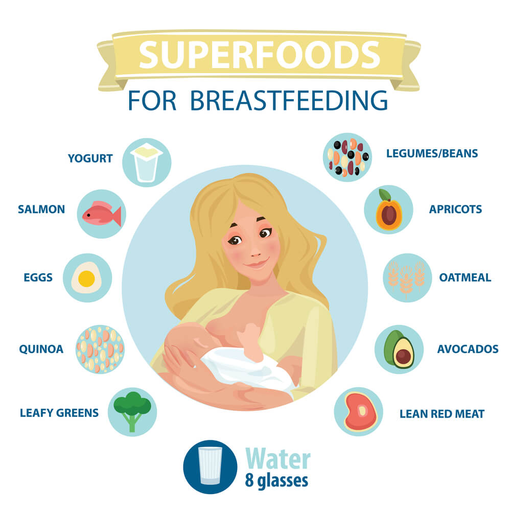 foods for breastfeeding