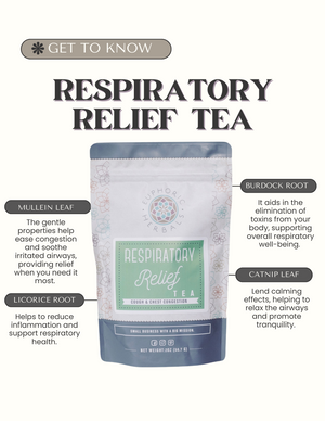 Respiratory Relief Tea packaging with text on a white background