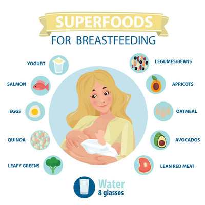 What Foods Should I Eat While Breastfeeding?