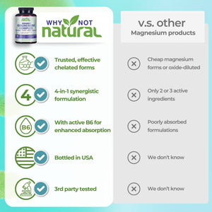 4-in-1 Magnesium Complex Supplement - Apothecary