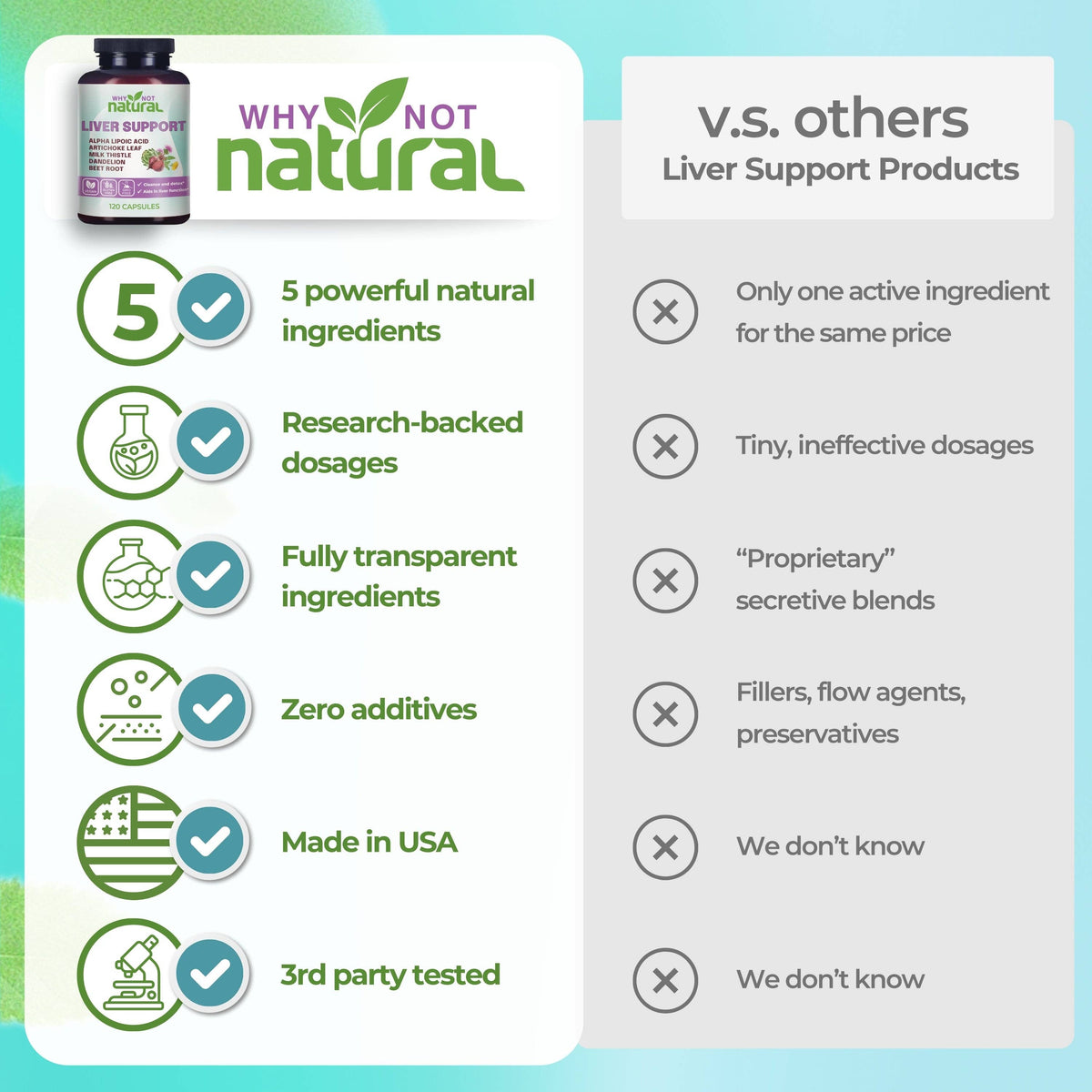 5-in-1 Liver Health Formula - Apothecary