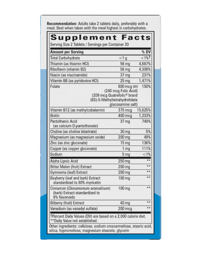 Blood Sugar Manager