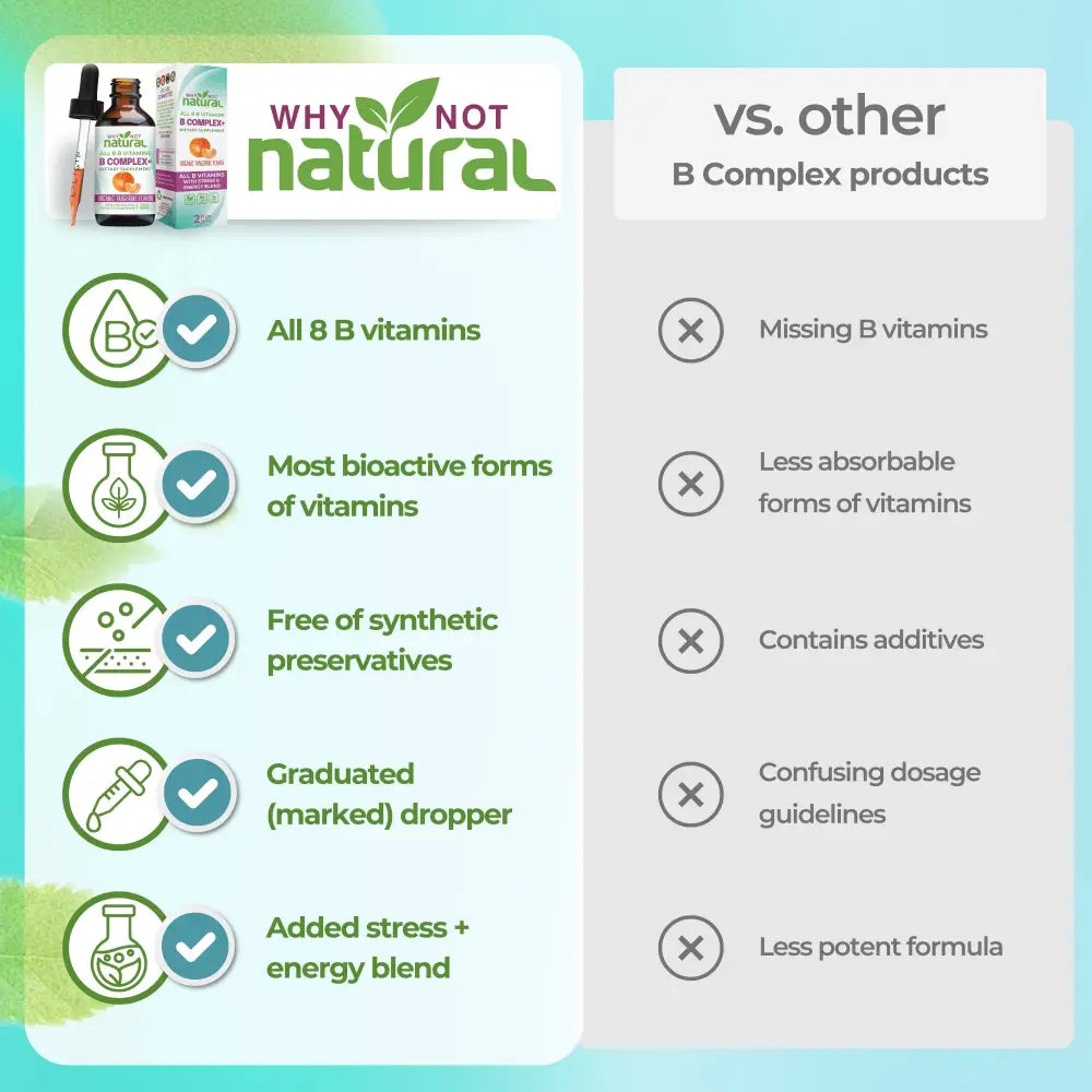 B Complex Liquid: All 8 Vitamins +Natural Stress & Energy - Apothecary This liquid provides in bioavailable forms.