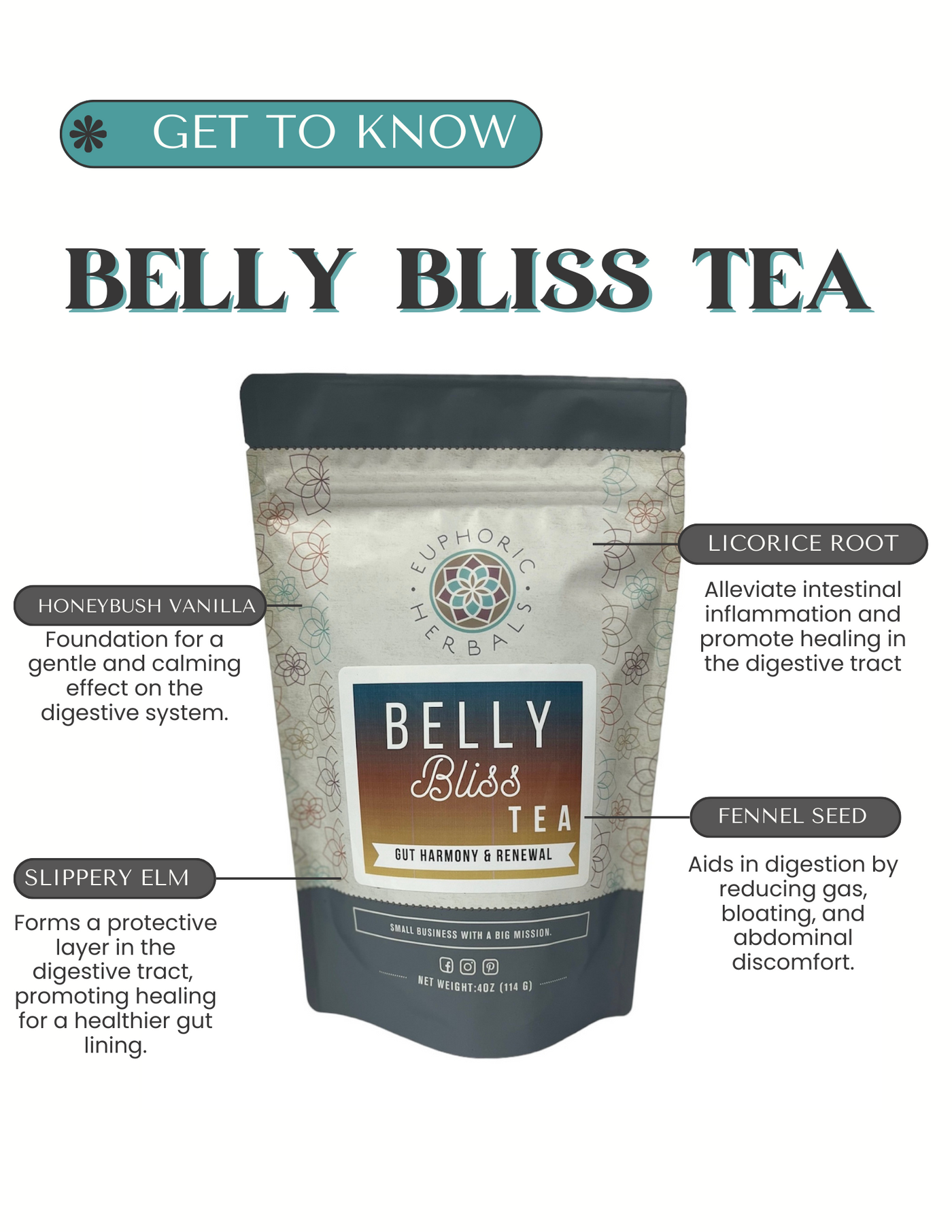 Belly Bliss Gut Renewal Tea