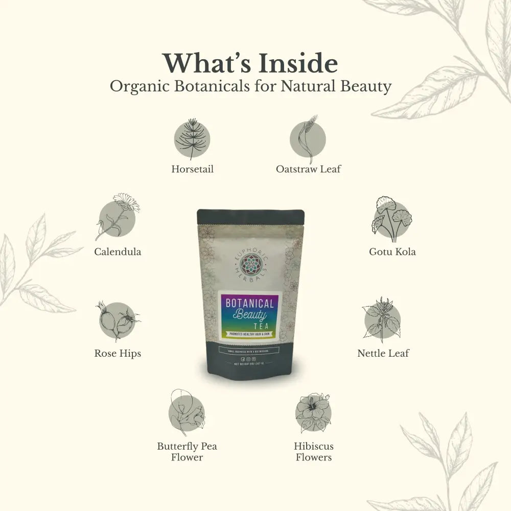 Botanical Beauty Tea - Postpartum blends horse tail and nettle for skin health. This herbal infusion uses butterfly pea