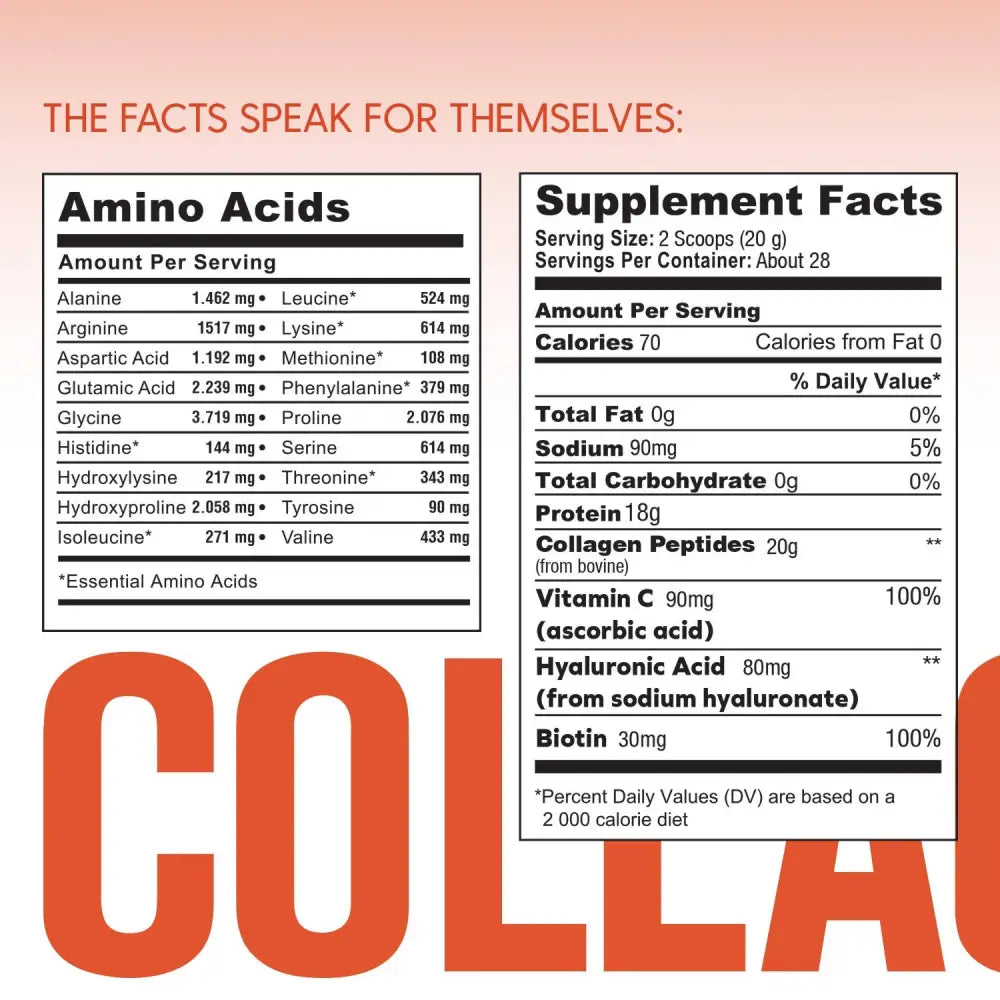 Collagen+ with Biotin & Hyaluronic Acid + Vitamin C - Apothecary This grass-fed powder contains and C. These peptides