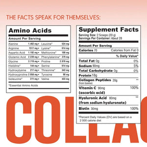 Collagen+ with Biotin & Hyaluronic Acid + Vitamin C - Apothecary This grass-fed powder contains and C. These peptides