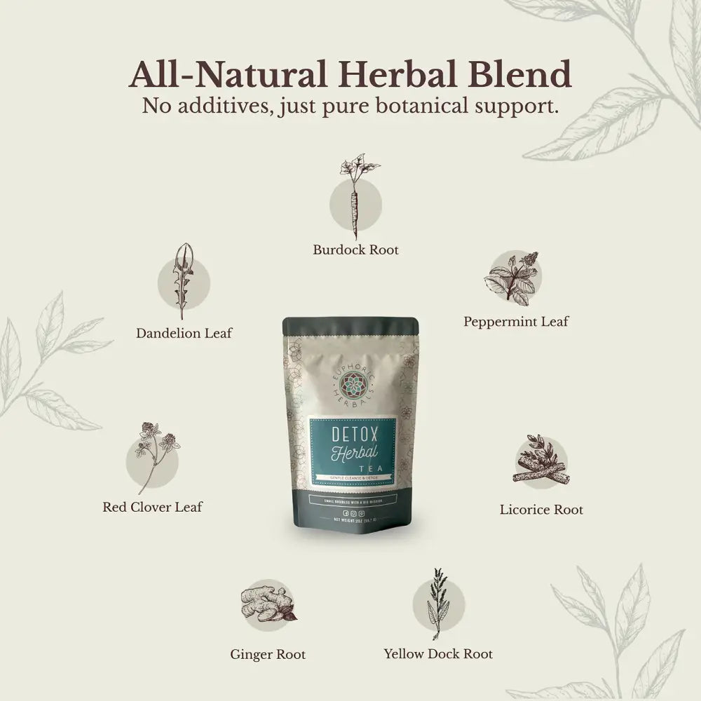 Detox Herbal Tea - supports natural body processes. Burdock root and dandelion leaf aid liver health. This offers