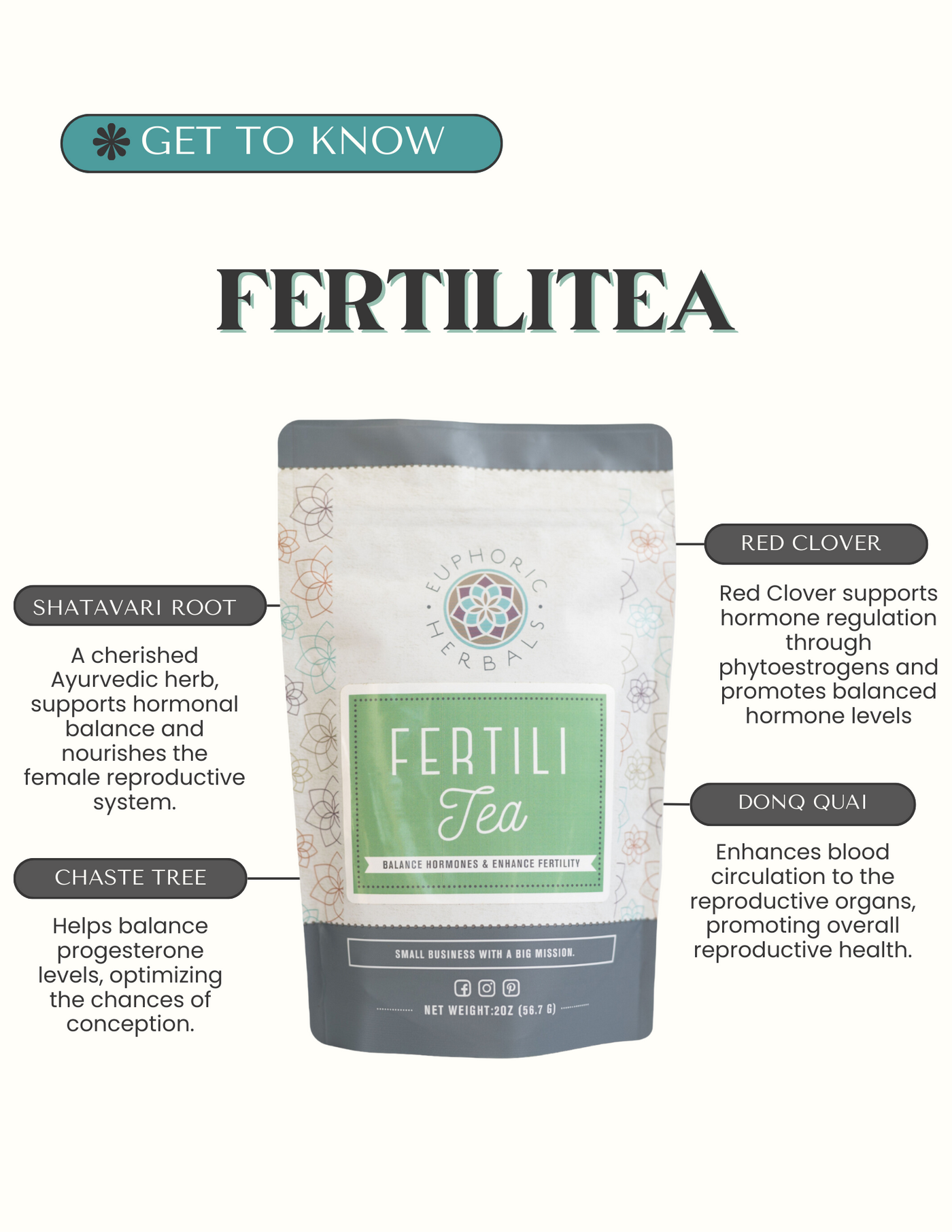 FertiliTea