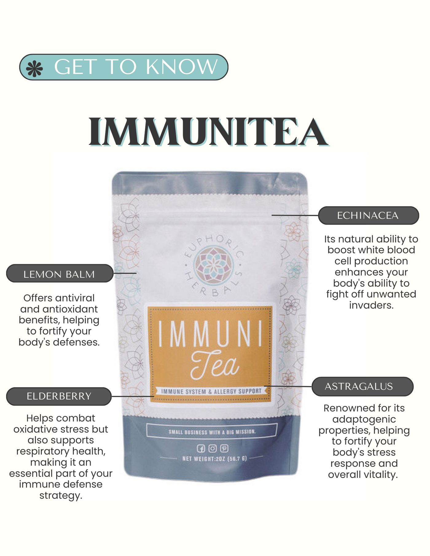 ImmuniTea - Immune & Allergy Support