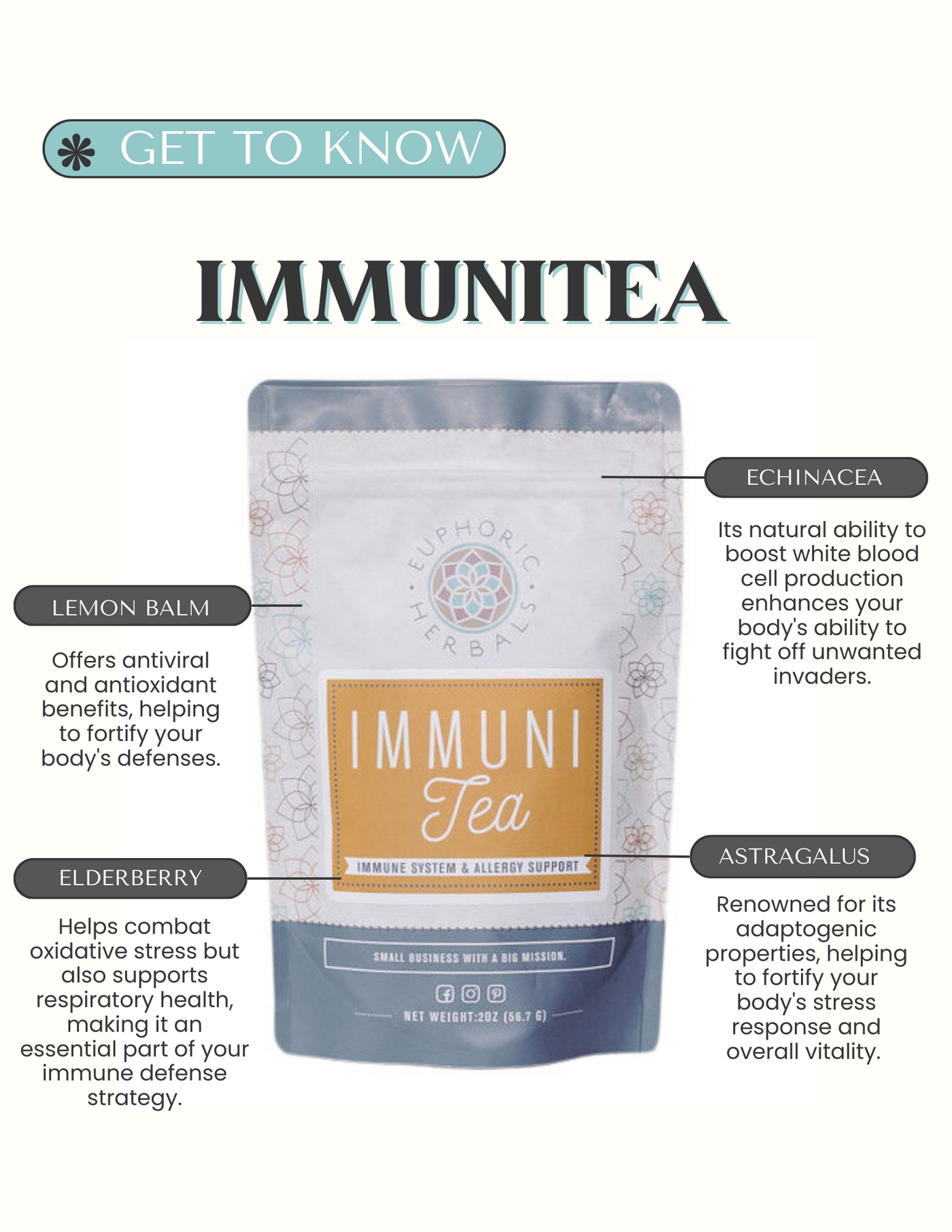 ImmuniTea