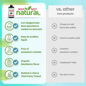 Liquid Iron Supplement - Apothecary