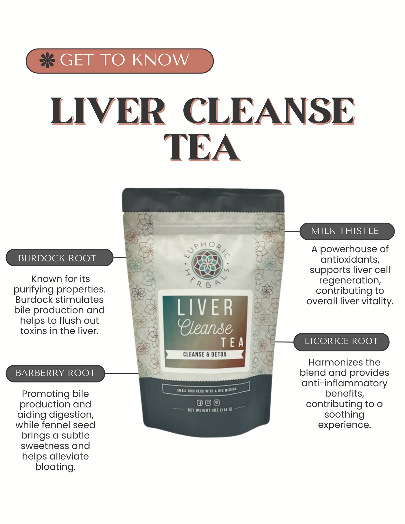 Liver Cleanse Herbal Tea