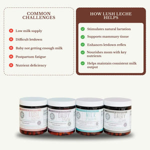 Lush Leche - Breastfeeding Supplement - Increase Milk Supply Boost naturally with premium herbal supplements.