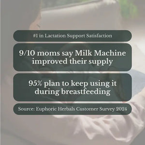 Milk Machine - Breastfeeding Supplement - Increase Supply Boost milk naturally with premium breastfeeding herbal