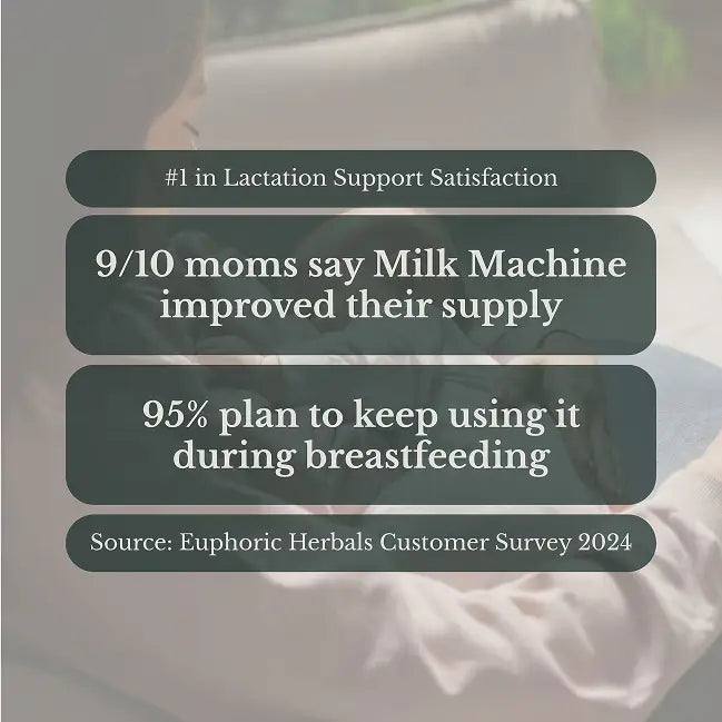 Milk Machine - Breastfeeding Supplement - Increase Supply Boost milk naturally with premium breastfeeding herbal