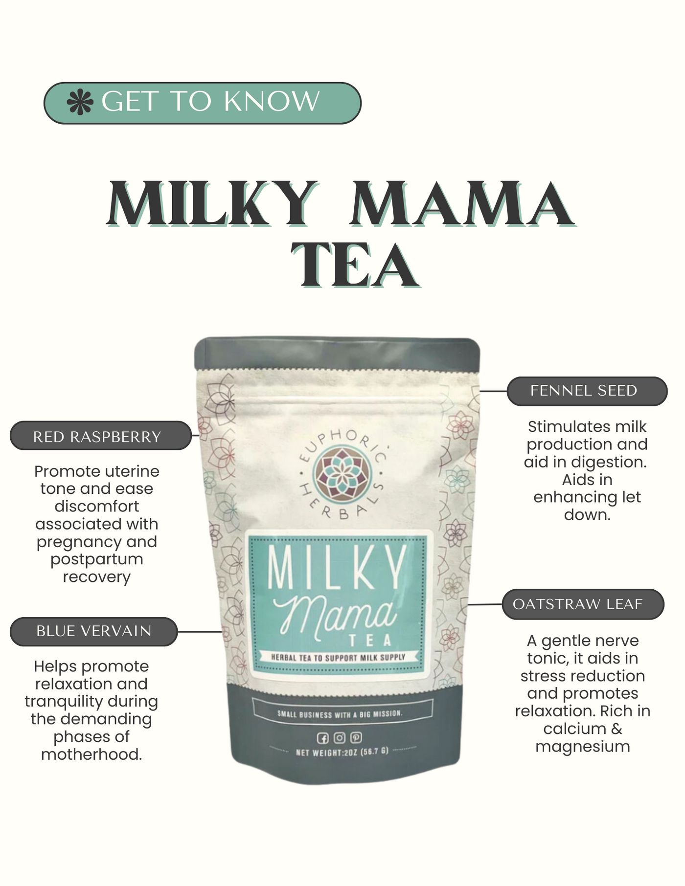 Milky Mama Tea