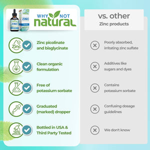 Organic Liquid Zinc Drops Supplement - Apothecary