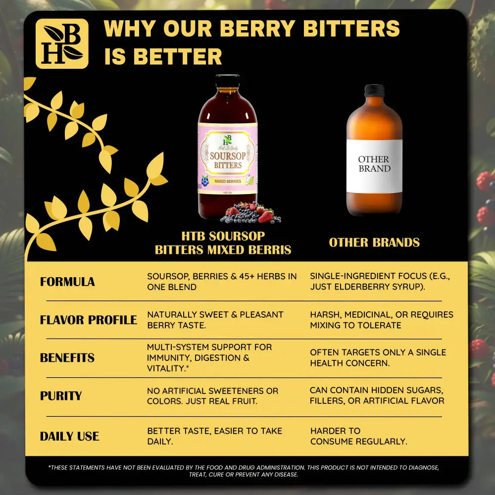 Soursop Bitters Mixed Berries - Apothecary contains elderberry blueberry and cranberry. This 16oz herbal formula uses