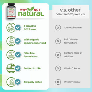 Vitamin B12 Supplement - Apothecary